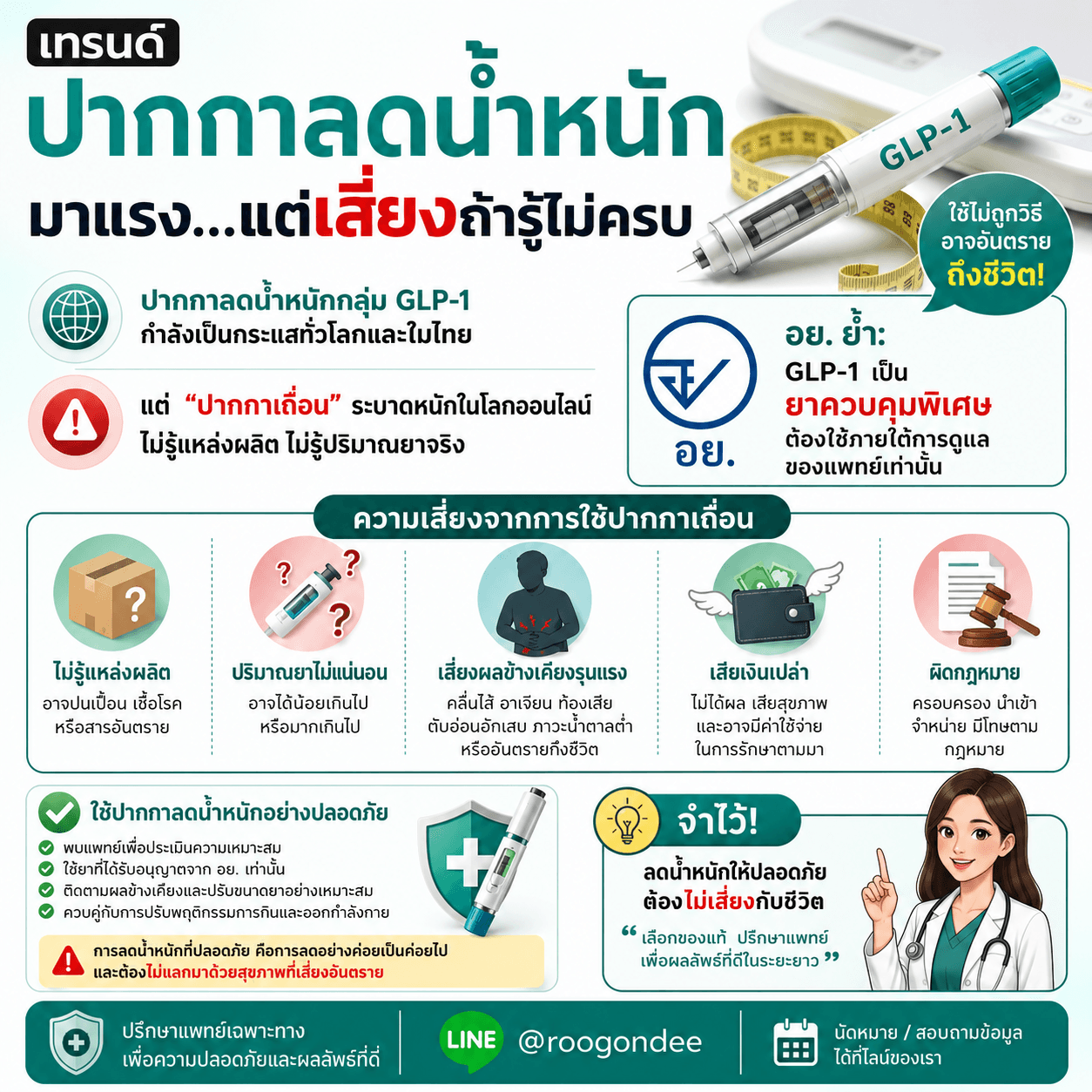 ปากกา GLP-1 ของแท้หรือเถื่อน รู้ก่อนฉีด